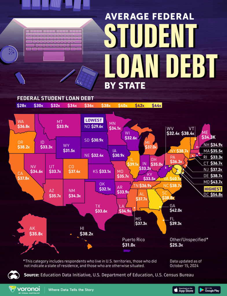 Total federal student loan debt in the U.S. stands at approximately $1.73 trillion. Which state holds the highest average student loan debt? Data Source: Education Data Initiative